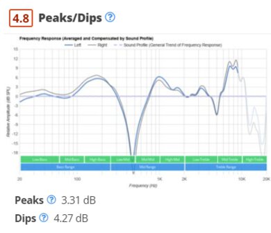 Avantree HT5900 poor peaks/dips graph