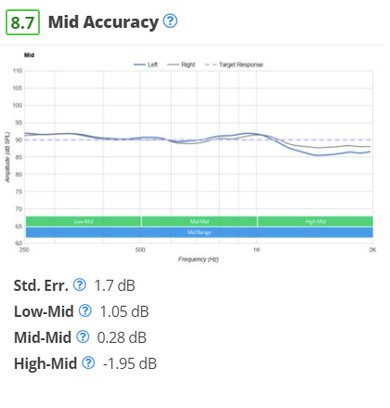 HiFiMan Arya mid accuracy graph