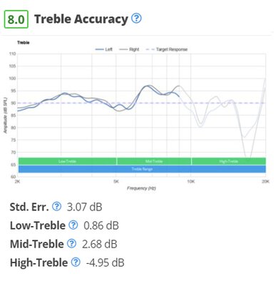 HiFiMan Arya treble accuracy graph