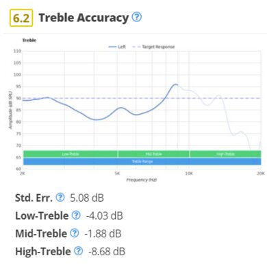 Jabra Talk 45 treble accuracy graph