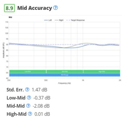 JBL Endurance Peak 3 mid accuracy graph