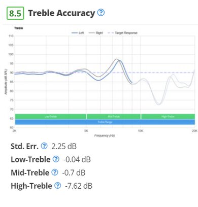 JBL Endurance Peak 3 treble accuracy graph