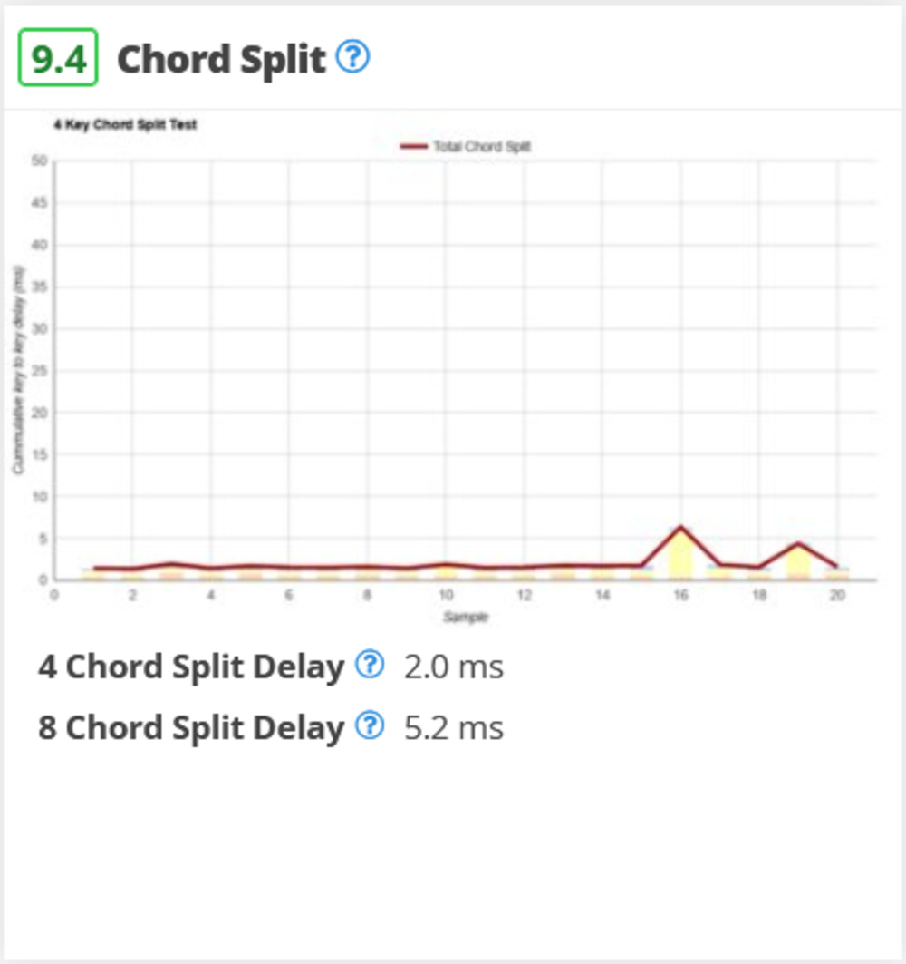Keychron K3 V2 Chord Split test results