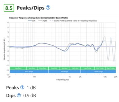 MOONDROP KATO excellent peaks/dips graph