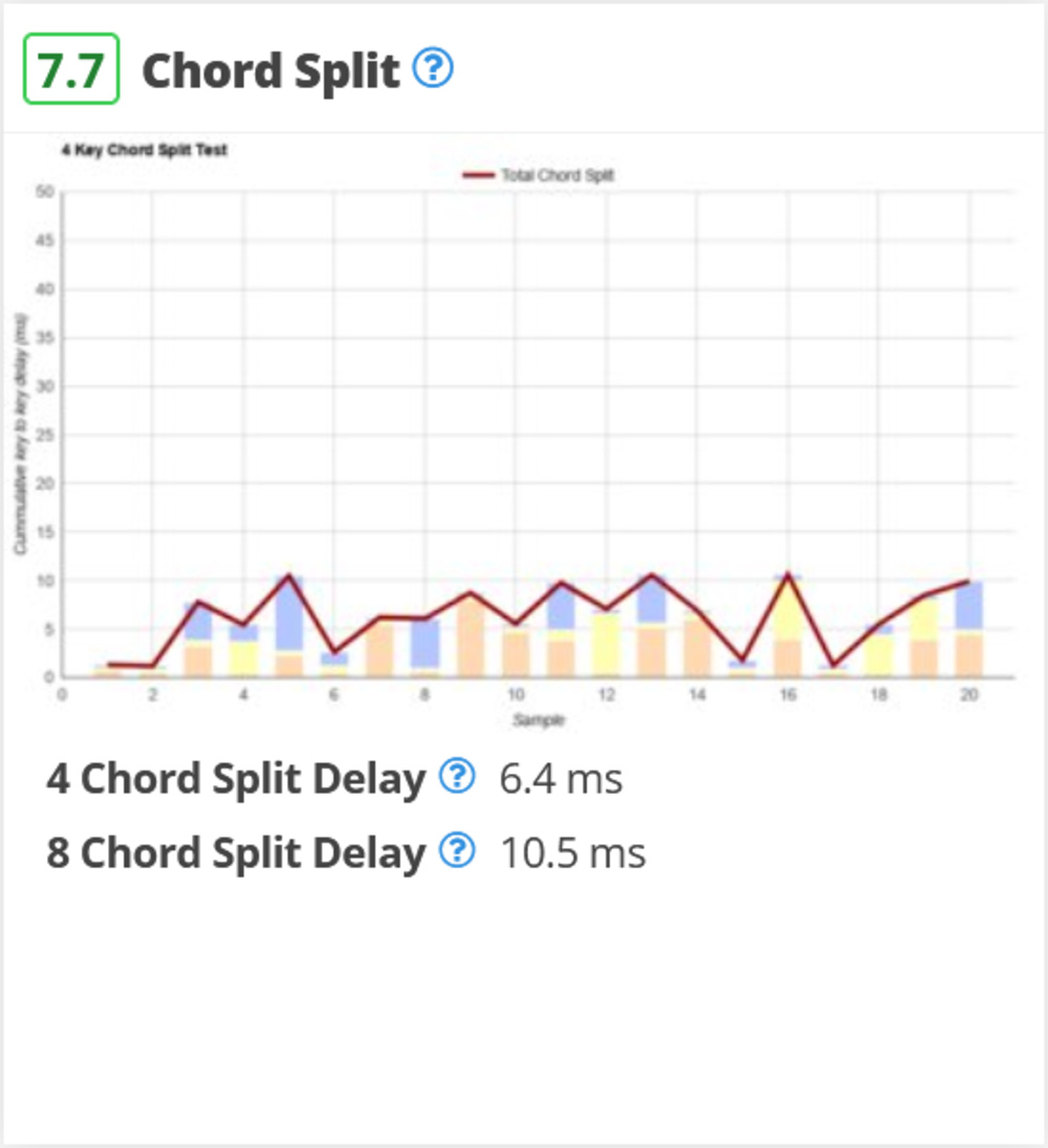 An image of the Chord Split test box