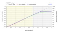 Samsung S95B OLED PQ EOTF Graph