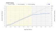 Hisense A65K PQ EOTF Graph