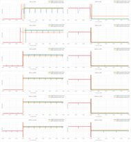 Samsung S90C OLED Response Time Chart