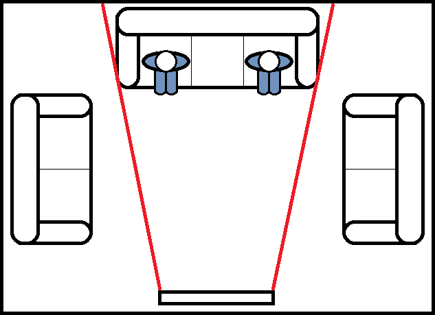 Viewing Angle diagram